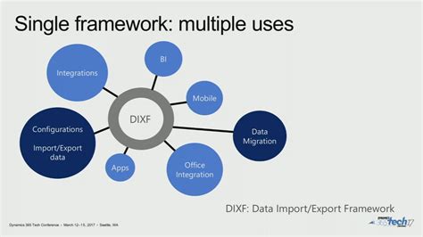 Dynamics 365 Finance & Operations Data Migration and Data .